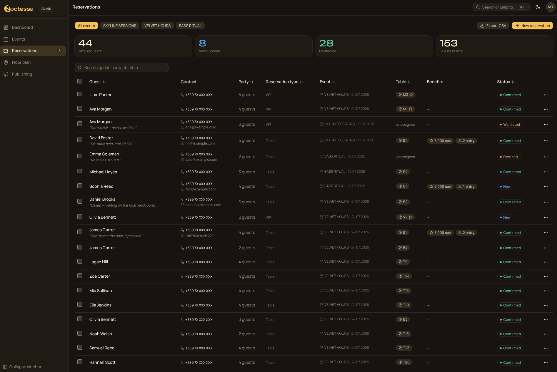 Noctessa reservations inbox with a guest list and statuses