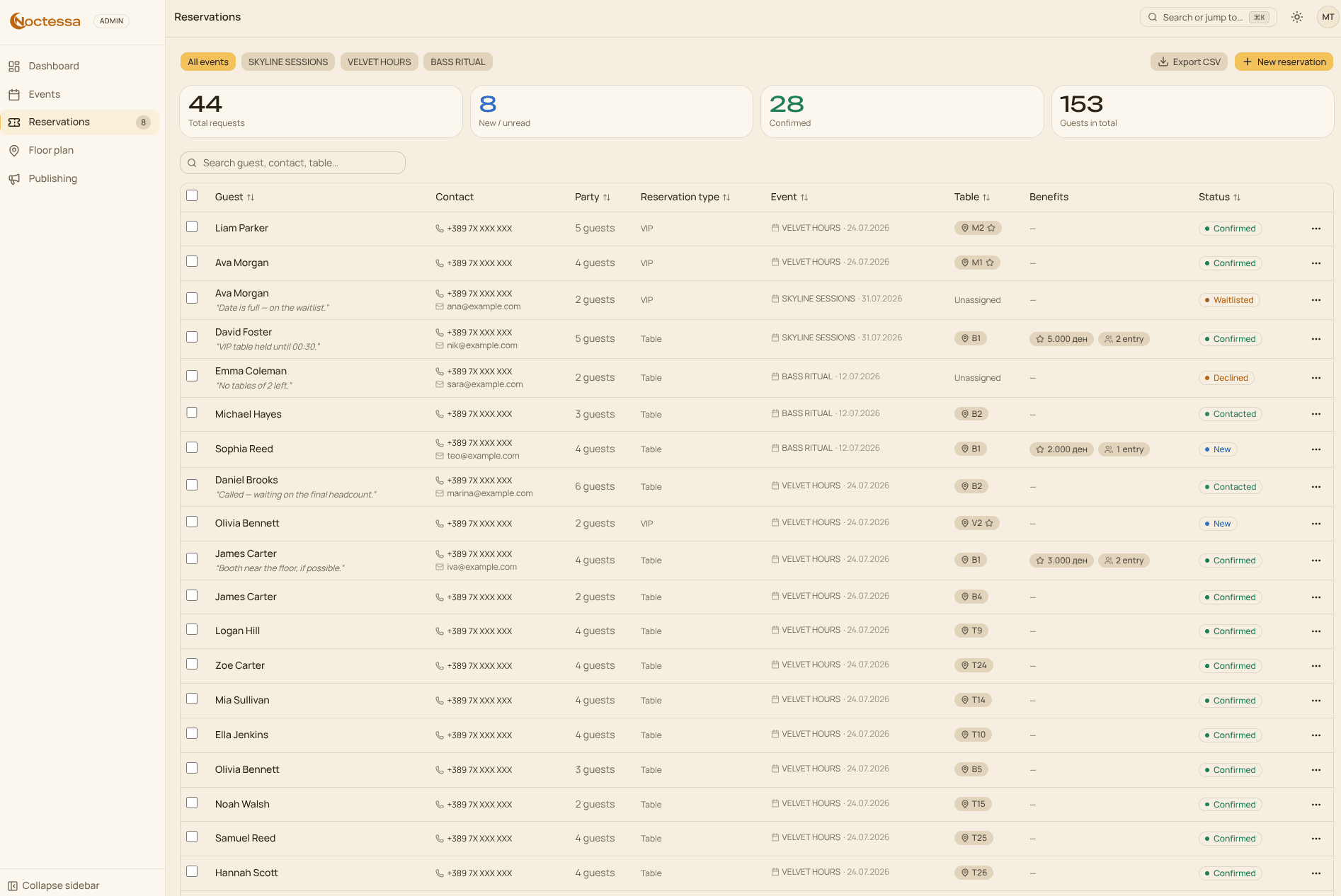 Noctessa reservations inbox with a guest list and statuses